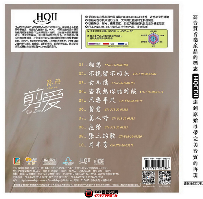 陈瑞 剪爱 HQII 正版CD.png